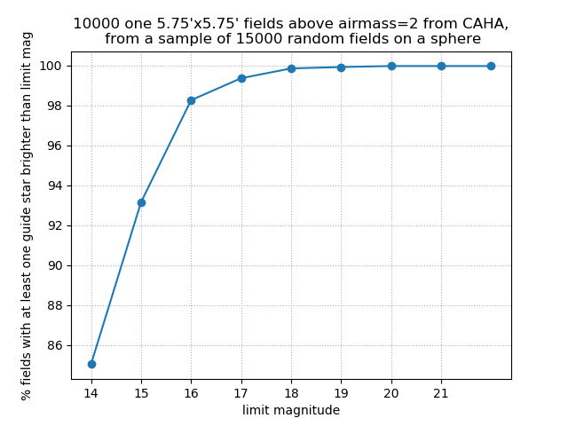 stats_1e4randomfields_Schmidt